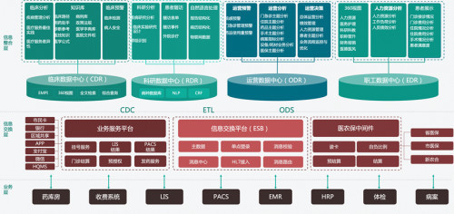 深耕HIT服務二十載，聯眾智慧醫院信息互聯互通服務再獲佳績，北京市場信息系統集成服務碩果累累