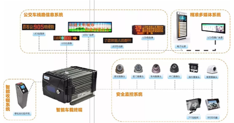 為客戶提供最保值的產品，賽威智能多款新品亮相京城信息系統集成服務領域