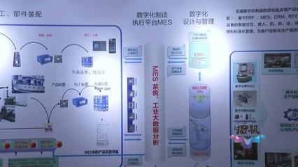 智能驅動，集群躍升 揚州智能工廠與北京信息系統集成服務的雙城聯動