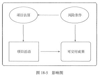 《系統集成項目管理工程師備考資料口袋應試（第二版）北京信息系統集成服務專項解讀》