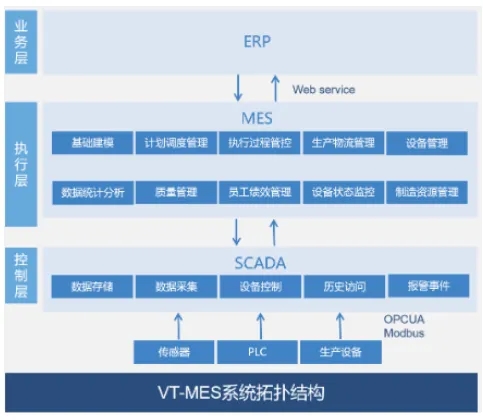 VT-MES 北京信息系統集成服務 驅動制造業數字化轉型的核心引擎